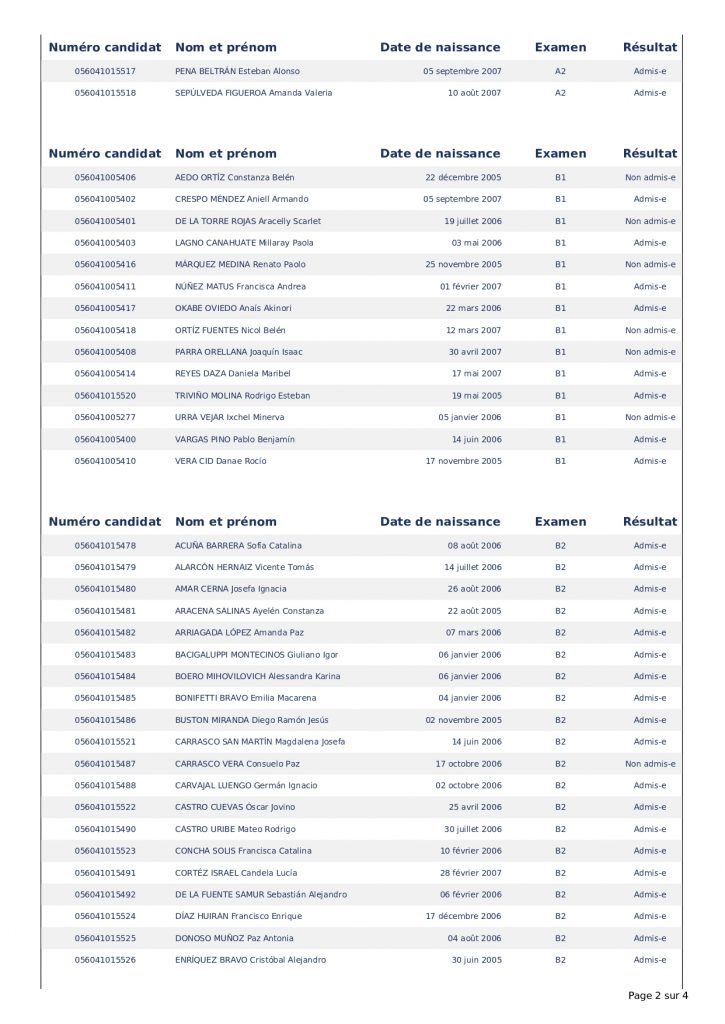 resultados-delf-dalf-2023-concepci-n-alliance-fran-aise-concepci-n